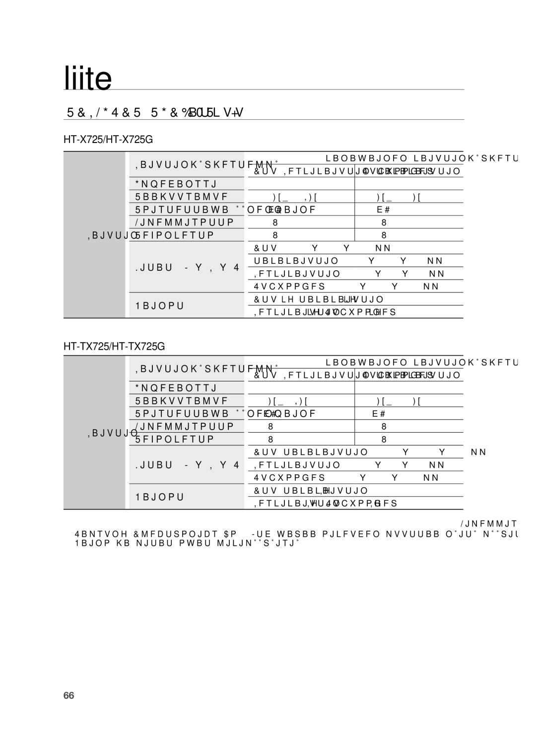 Samsung HT-TX725GT/XEE, HT-X725GT/XEE manual Tekniset tiedot Jatkuu, Kanavainen kaiutinjärjestelmä, Subwoofer 