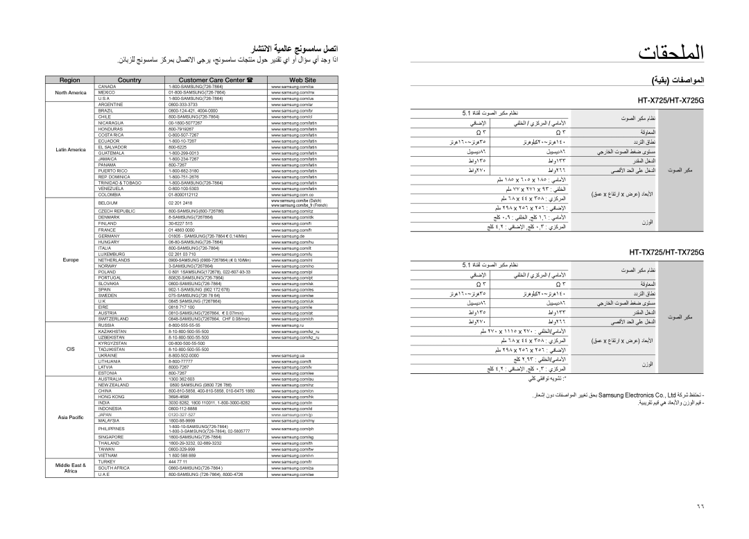 Samsung HT-X725T/MEA, HT-TX725T/HAC, HT-TX725T/MEA manual ةيقب تافصاوملا, Region Country Customer Care Center  Web Site 