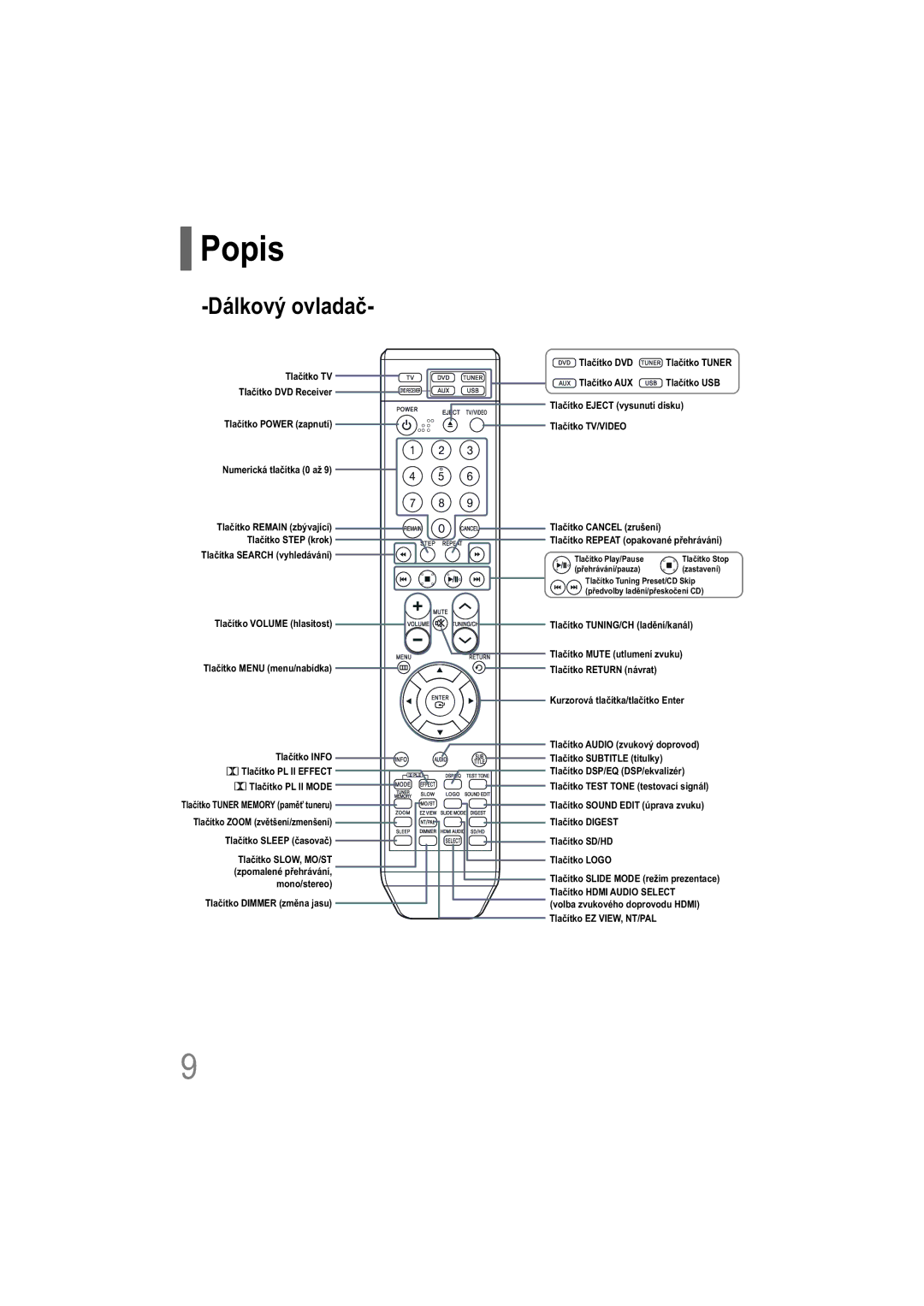 Samsung HT-XQ100WR/ELS, HT-TXQ100R/ELS, HT-XQ100T/XEH manual Dálkový ovladač 