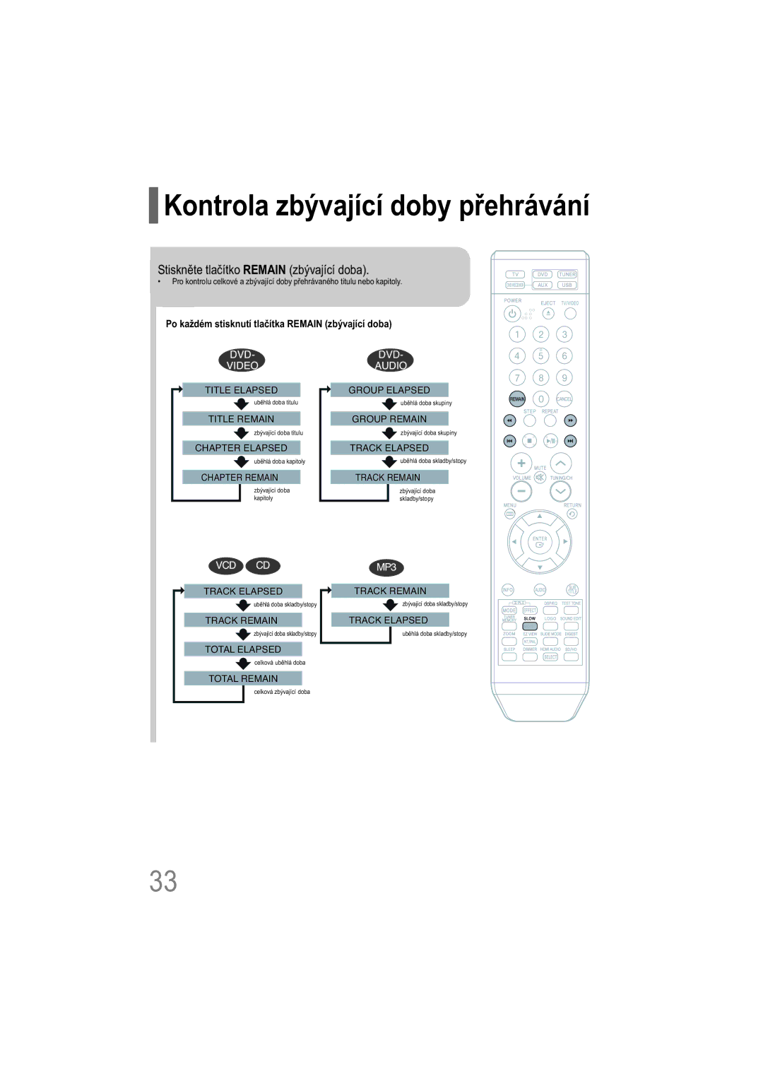 Samsung HT-XQ100WR/ELS, HT-TXQ100R/ELS manual Kontrola zbývající doby přehrávání, Stiskněte tlačítko Remain zbývající doba 