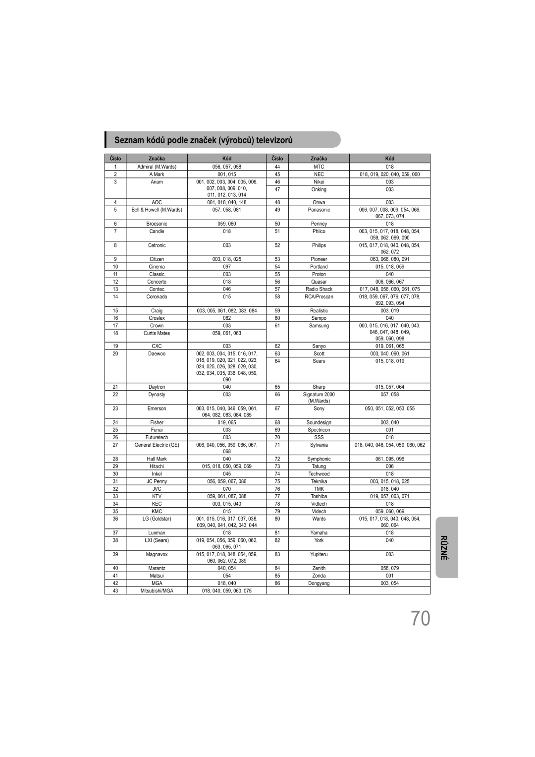 Samsung HT-XQ100T/XEH, HT-TXQ100R/ELS, HT-XQ100WR/ELS manual Seznam kódů podle značek výrobců televizorů, Číslo Značka Kód 