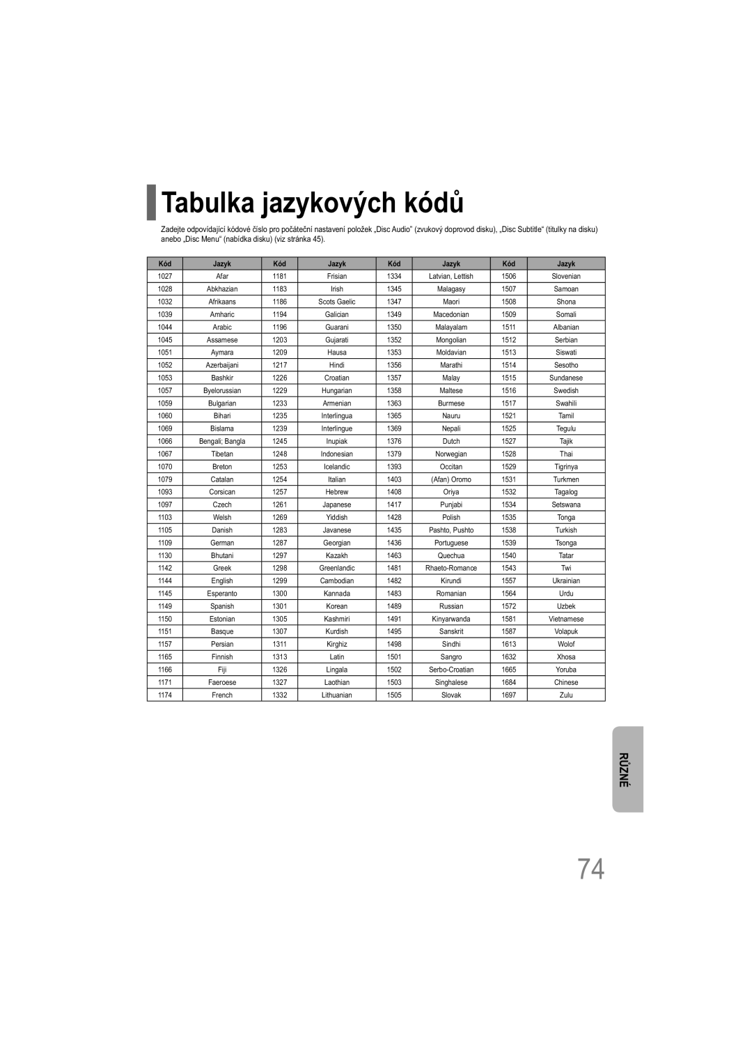 Samsung HT-TXQ100R/ELS, HT-XQ100WR/ELS, HT-XQ100T/XEH manual Tabulka jazykových kódů, Kód Jazyk 