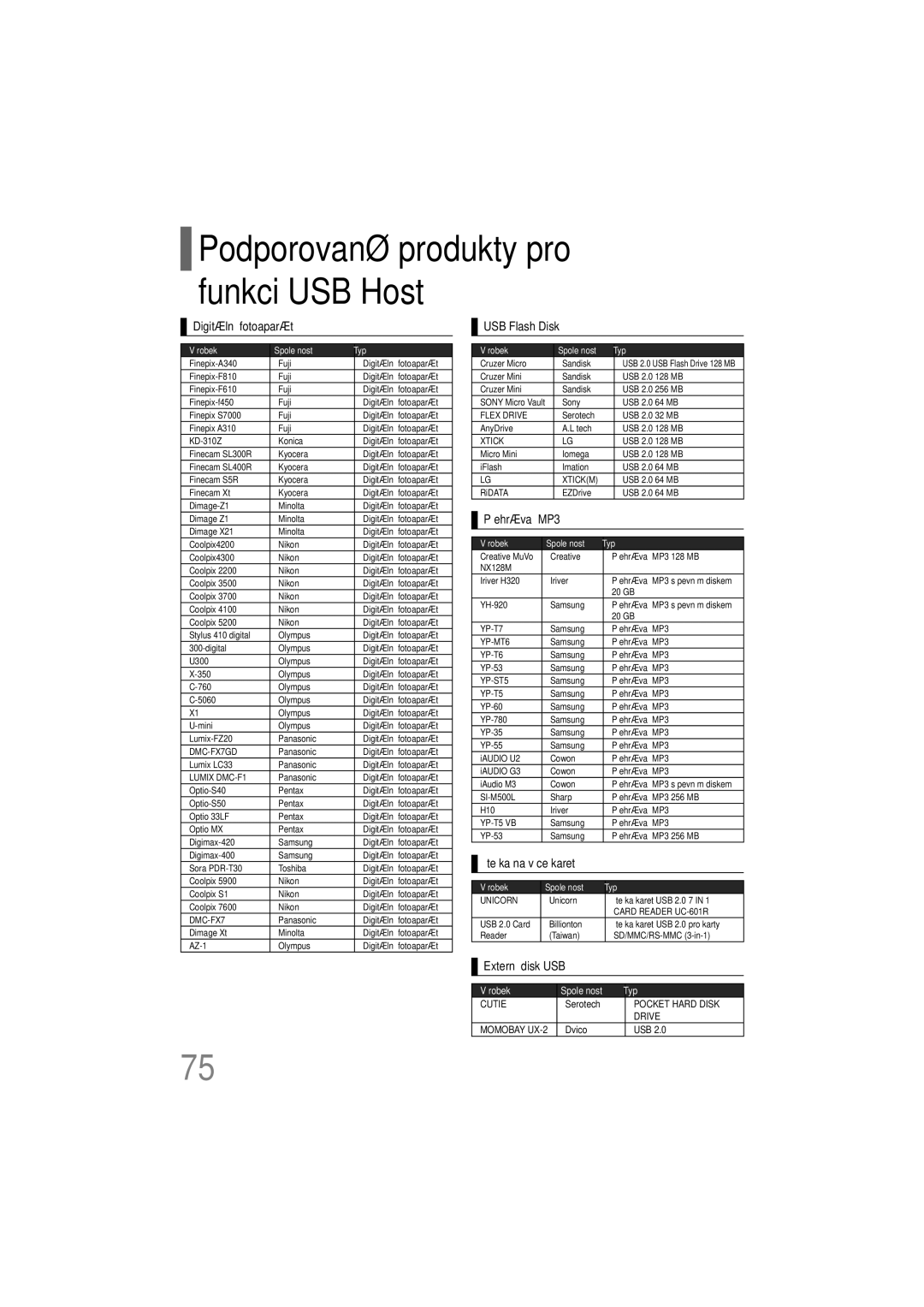 Samsung HT-XQ100WR/ELS, HT-TXQ100R/ELS, HT-XQ100T/XEH manual Podporované produkty pro funkci USB Host, Serotech, Dvico USB 