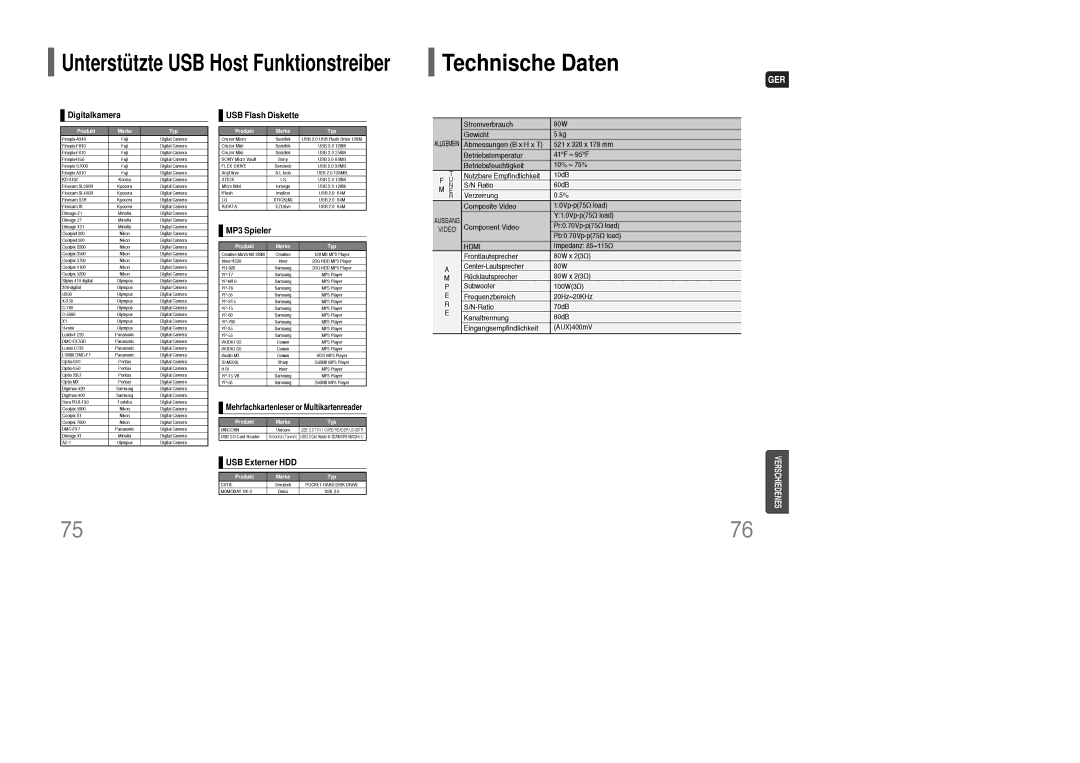 Samsung HT-TXQ100T/ADL, HT-XQ100R/ELS Technische Daten, Digitalkamera, USB Flash Diskette, MP3 Spieler, USB Externer HDD 