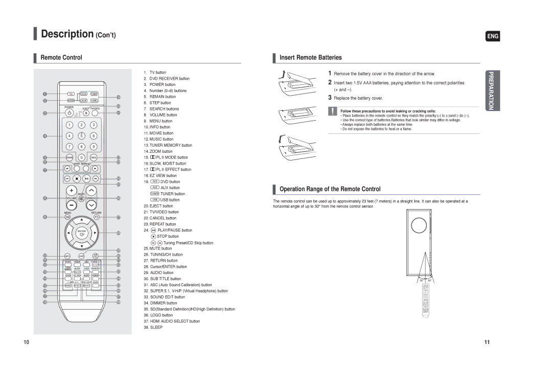 Samsung HT-TXQ120 instruction manual Description Con’t, Follow these precautions to avoid leaking or cracking cells 