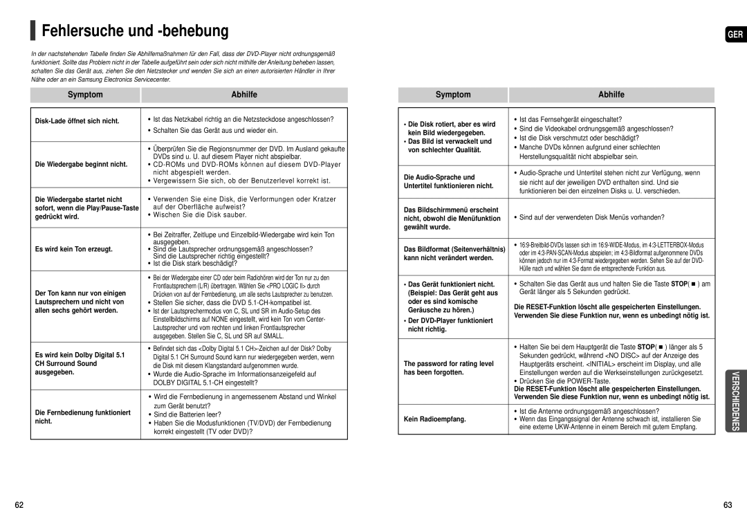 Samsung HT-THX22R/XEE, HT-TXQ120R/XEE, HT-THX22R/XEF, HT-THX25R/XEE, HT-TXQ120R/XEF, HT-THX25R/XEF Fehlersuche und -behebung 