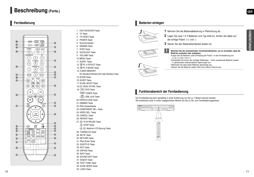 Samsung HT-TXQ120R/XEE, HT-THX22R/XEF manual Beschreibung Forts, Batterien einlegen, Funktionsbereich der Fernbedienung 