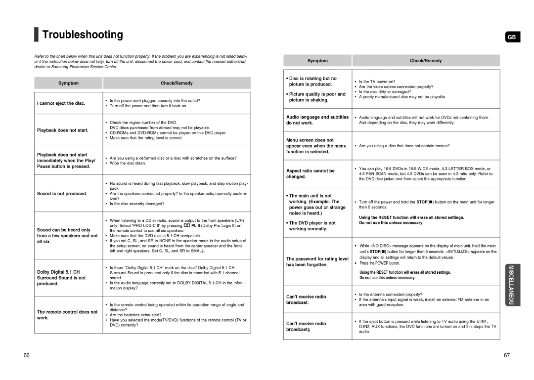 Samsung HT-TXQ120K/NWT, HT-TXQ120R/XEE, HT-TXQ120T/NWT manual Troubleshooting 