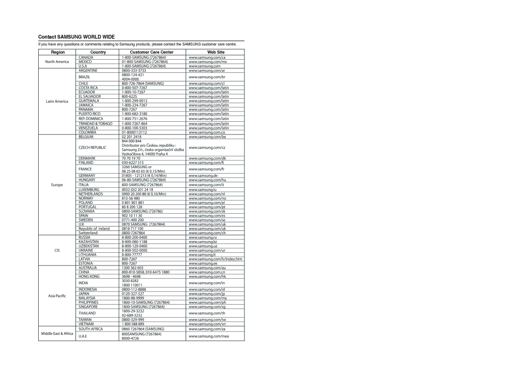 Samsung HT-TXQ120K/NWT, HT-TXQ120R/XEE, HT-TXQ120T/NWT manual Region Country Customer Care Center, Web Site 