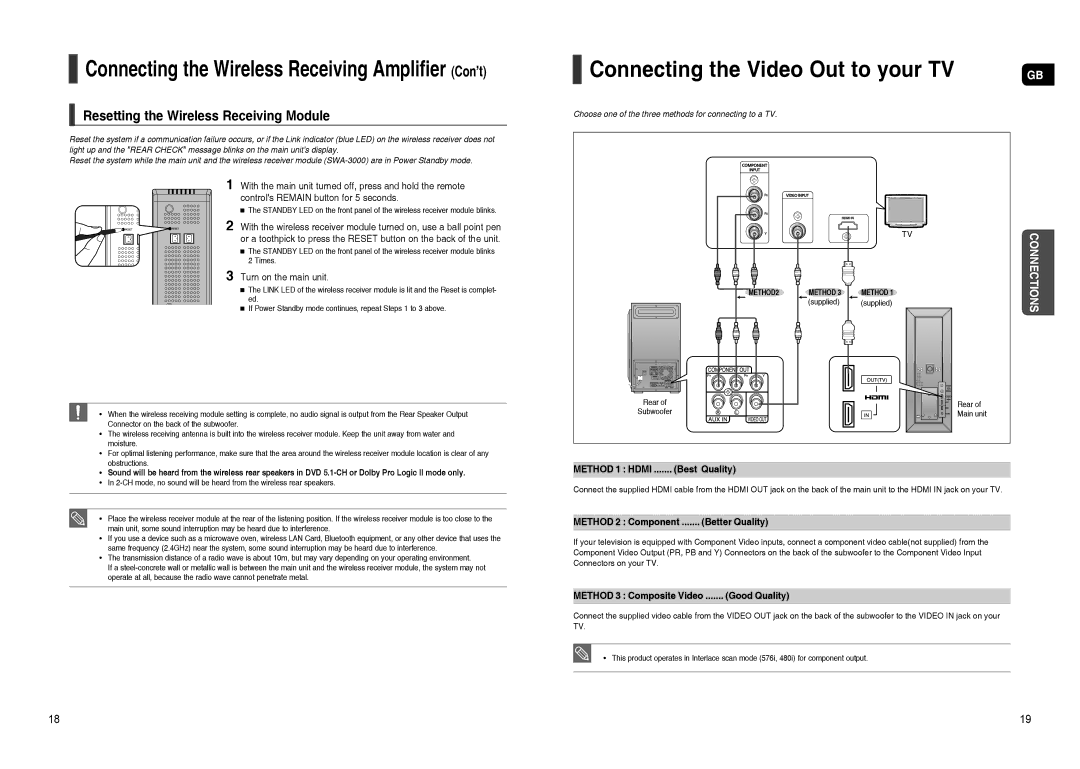 Samsung HT-TXQ120K/NWT Connecting the Video Out to your TV, Resetting the Wireless Receiving Module, Turn on the main unit 