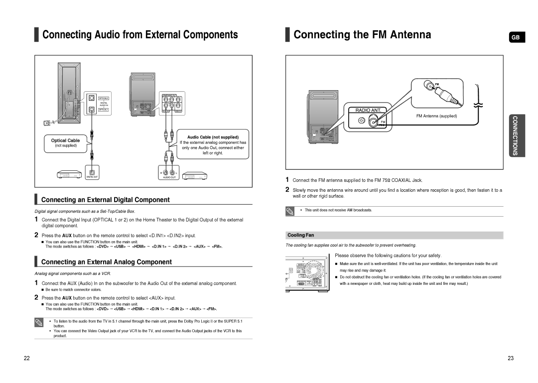 Samsung HT-TXQ120R/XEE, HT-TXQ120K/NWT Connecting Audio from External Components, Connecting the FM Antenna, Cooling Fan 