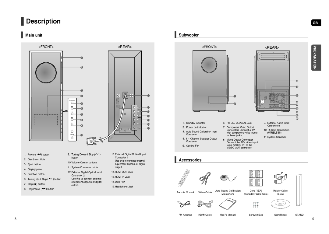 Samsung HT-TXQ120T/NWT, HT-TXQ120R/XEE, HT-TXQ120K/NWT manual Description, Main unit Subwoofer, Accessories 