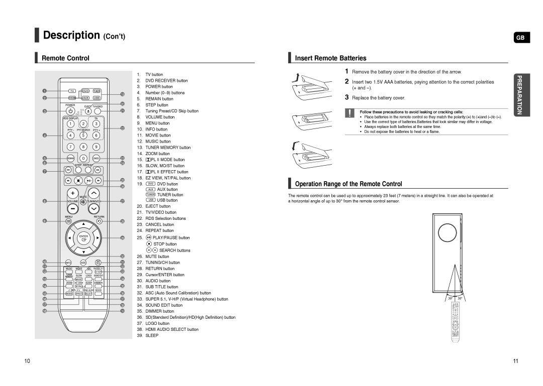 Samsung HT-TXQ120R/XEE Description Con’t, Remote Control Insert Remote Batteries, Operation Range of the Remote Control 