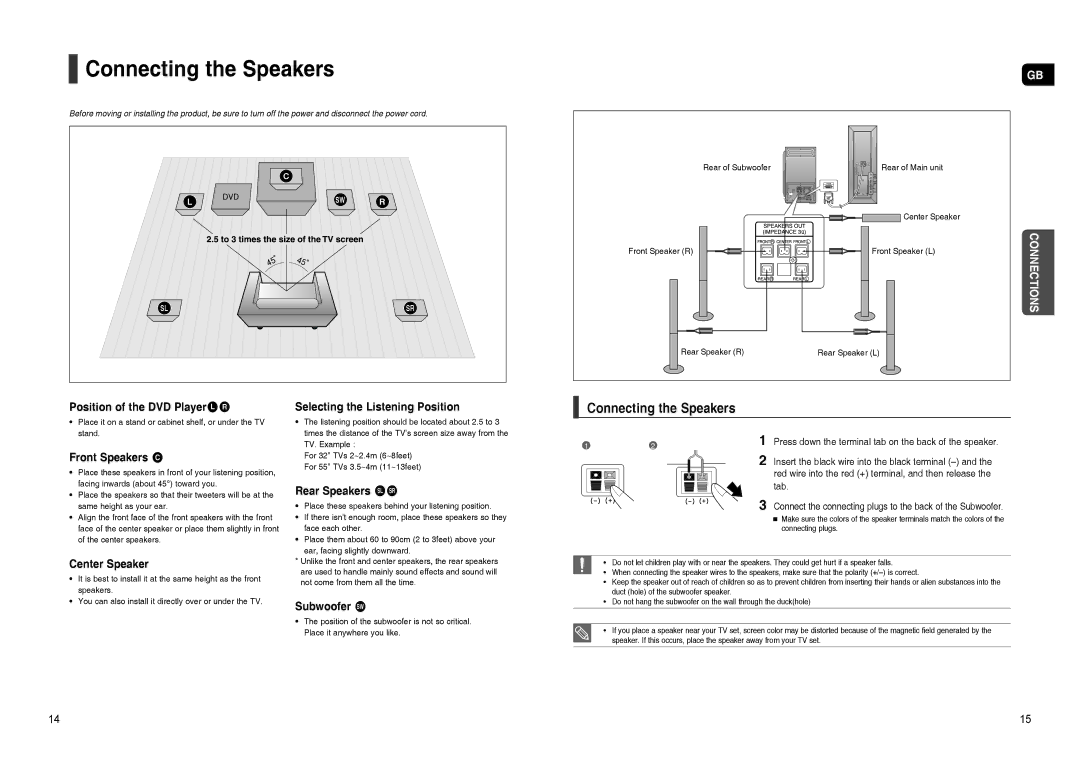 Samsung HT-TXQ120T/NWT, HT-TXQ120R/XEE, HT-TXQ120K/NWT manual Connecting the Speakers 