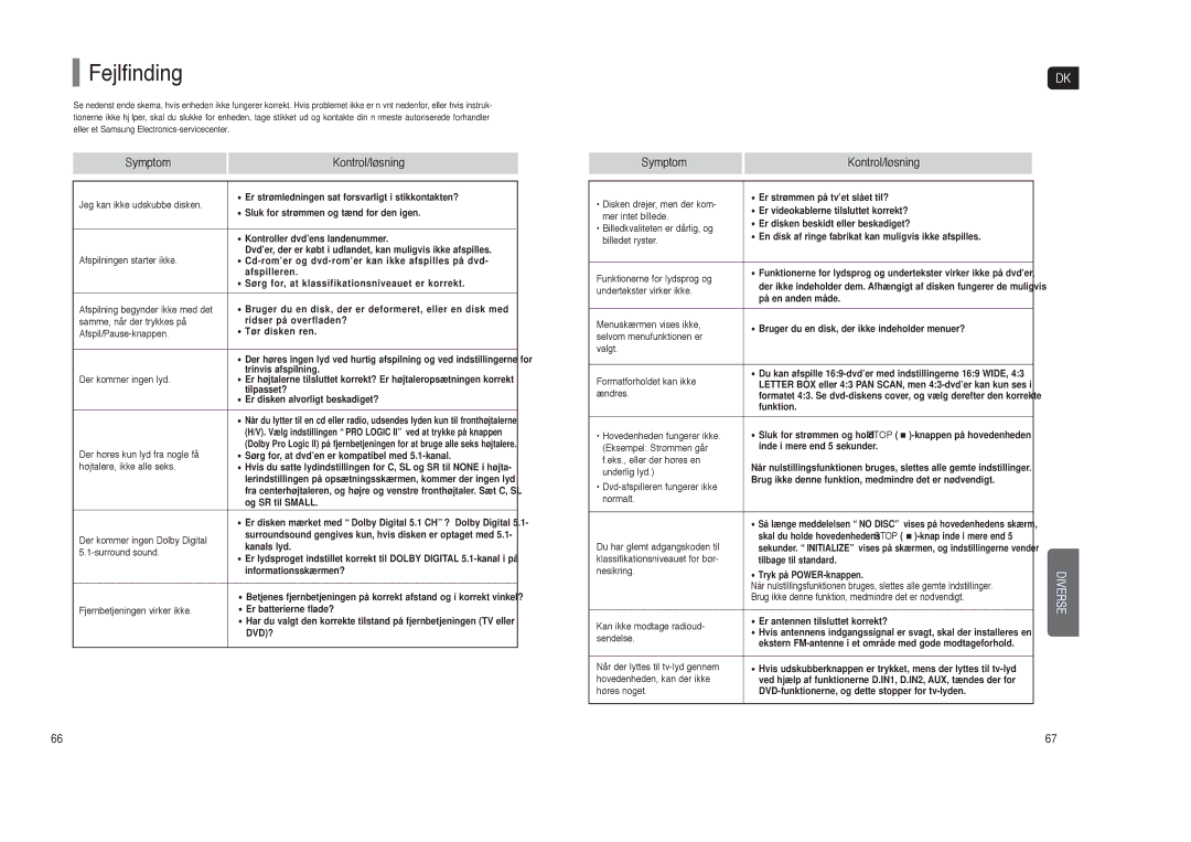 Samsung HT-TXQ120R/XEE manual Fejlfinding, Symptom Kontrol/løsning 