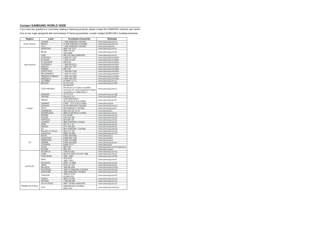 Samsung HT-TXQ120R/XEE manual Contact Samsung World Wide 