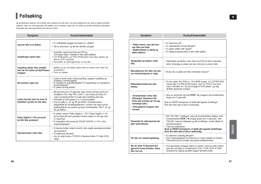 Samsung HT-TXQ120R/XEE manual Feilsøking, Symptom Kontroll/botemiddel 