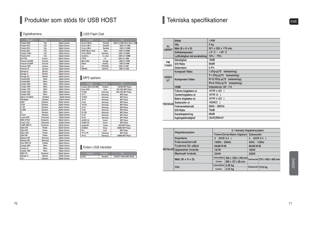 Samsung HT-TXQ120R/XEE manual Produkter som stöds för USB Host Tekniska specifikationer 