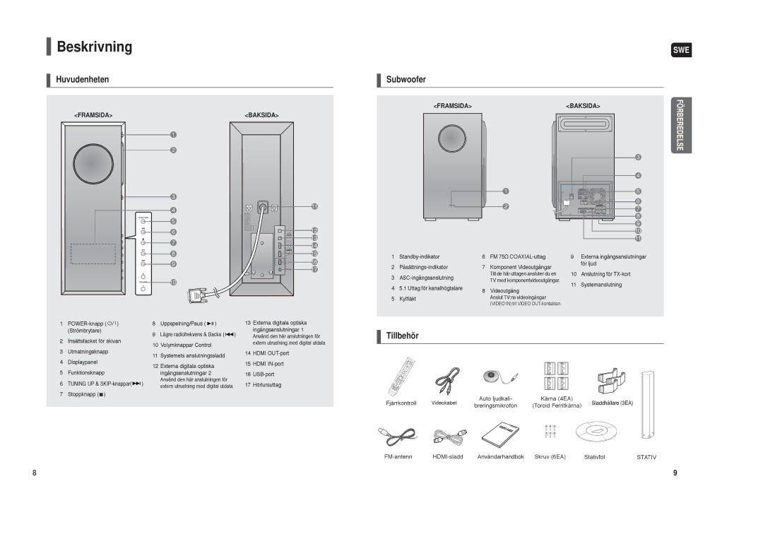 Samsung HT-TXQ120R/XEE manual Fjärrkontroll, Kärna 4EA, FM-antenn HDMI-sladd Användarhandbok Skruv 6EA Stativfot 