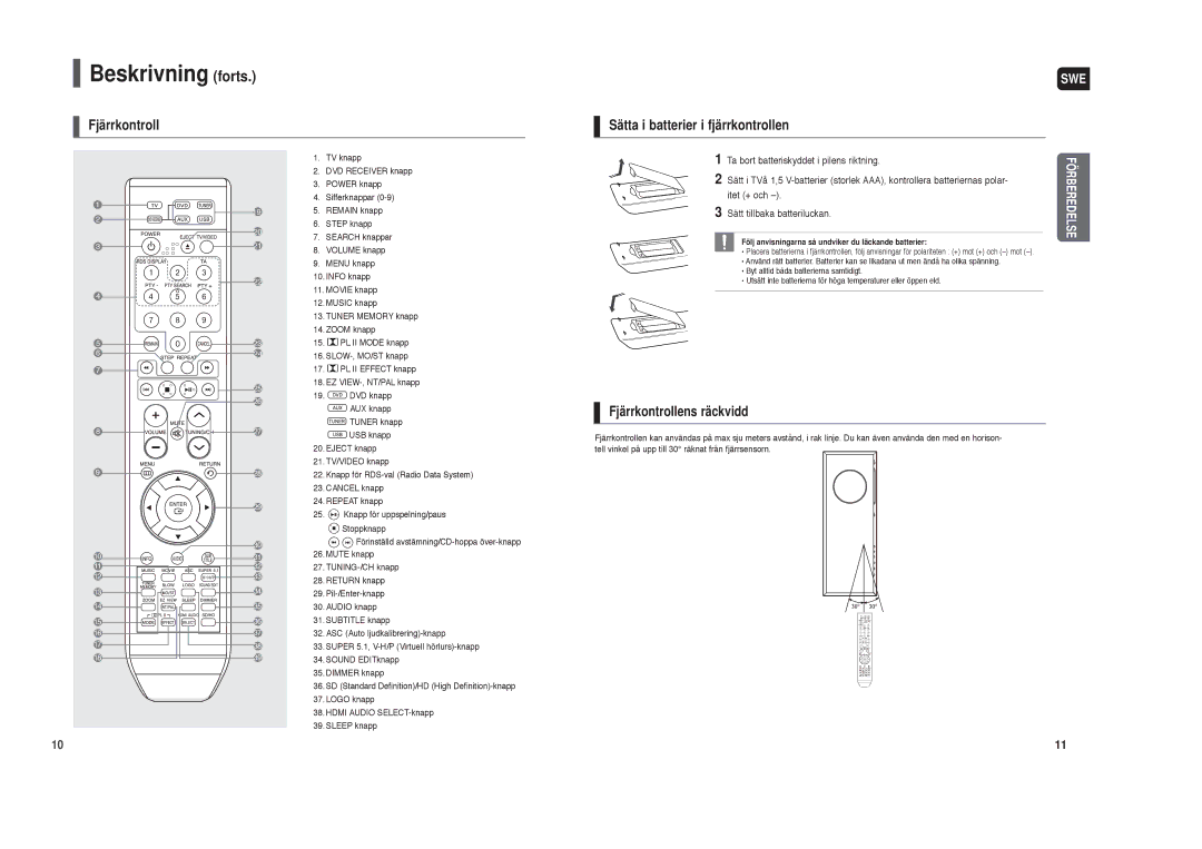 Samsung HT-TXQ120R/XEE manual Beskrivning forts, Följ anvisningarna så undviker du läckande batterier 