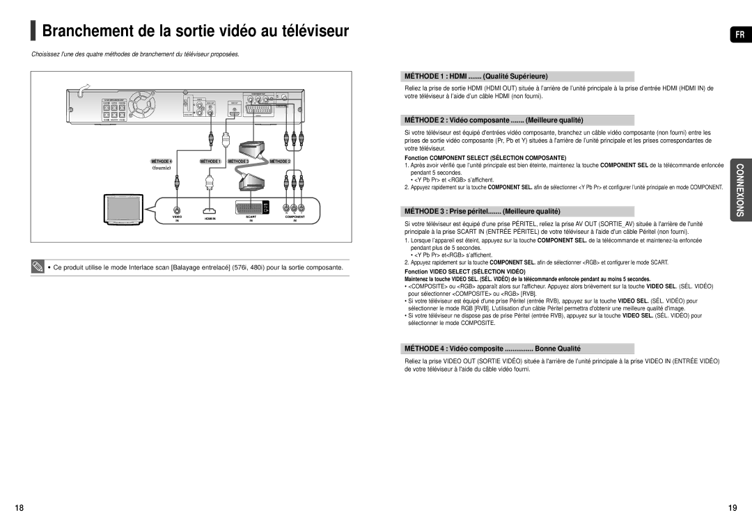 Samsung HT-TXQ120R/XEF Branchement de la sortie vidéo au téléviseur, Méthode 1 Hdmi Qualité Supérieure, Meilleure qualité 