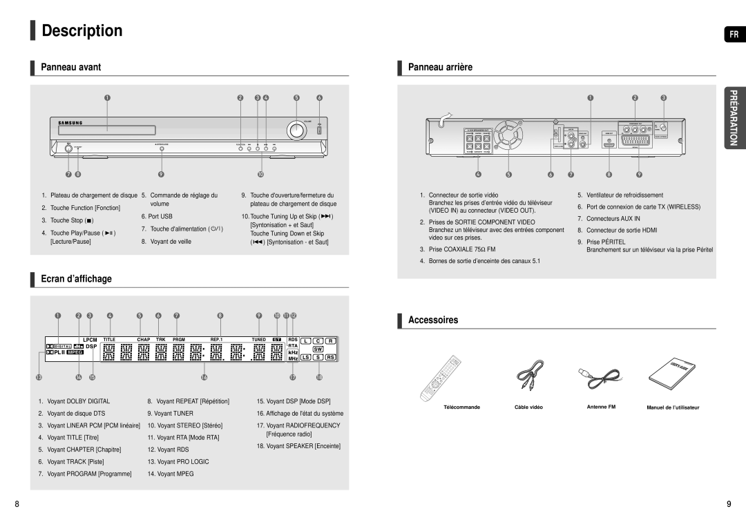 Samsung HT-THX25R/XEF, HT-TXQ120R/XEF manual Description, Panneau avant, Ecran d’affichage, Accessoires 