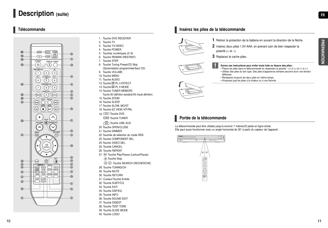 Samsung HT-TXQ120R/XEF Description suite, Télécommande Insérez les piles de la télécommande, Portée de la télécommande 