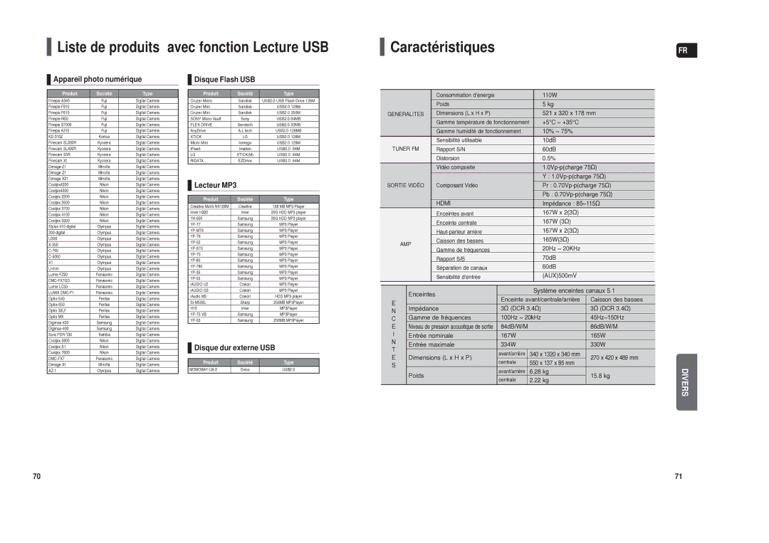 Samsung HT-TXQ120R/XEF 110W, 521 x 320 x 178 mm, +5C ~ +35C, 10% ~ 75%, 10dB, 60dB, 0Vp-pcharge 75Ω, Impédance 85~115Ω 