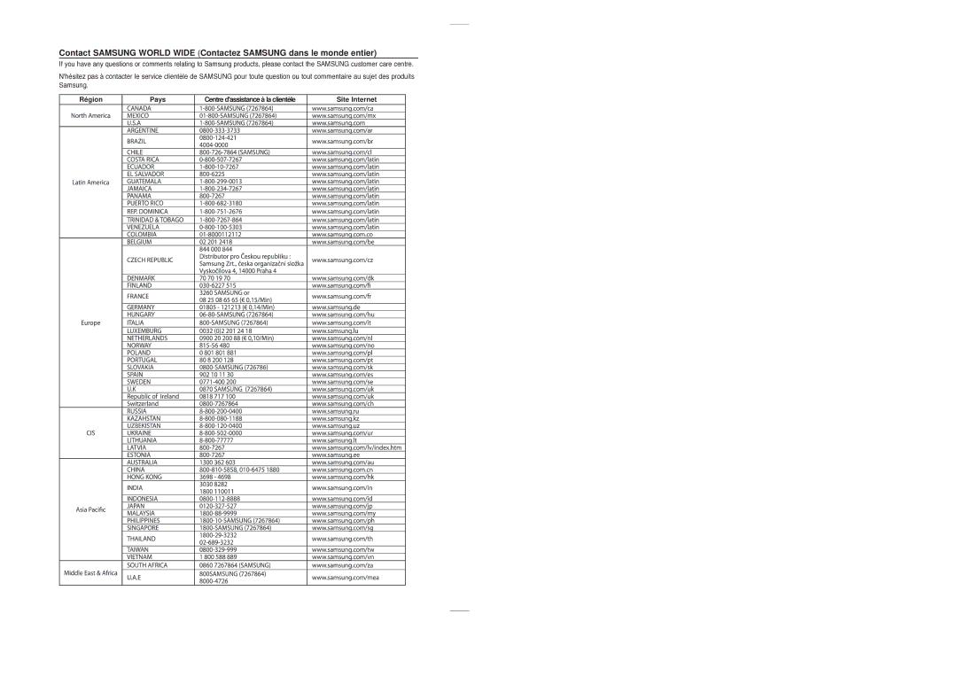 Samsung HT-TXQ120R/XEF manual Site Internet 