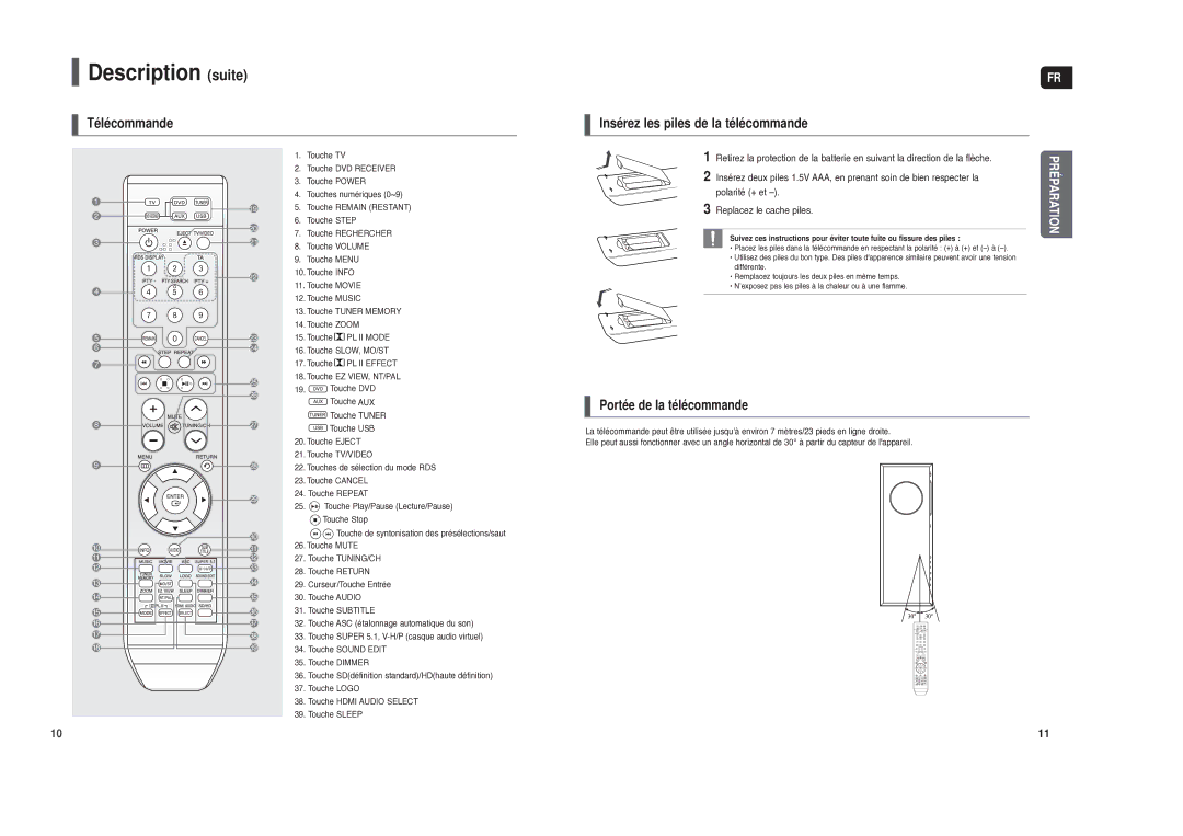 Samsung HT-TXQ120R/XEF manual Description suite, Télécommande Insérez les piles de la télécommande 