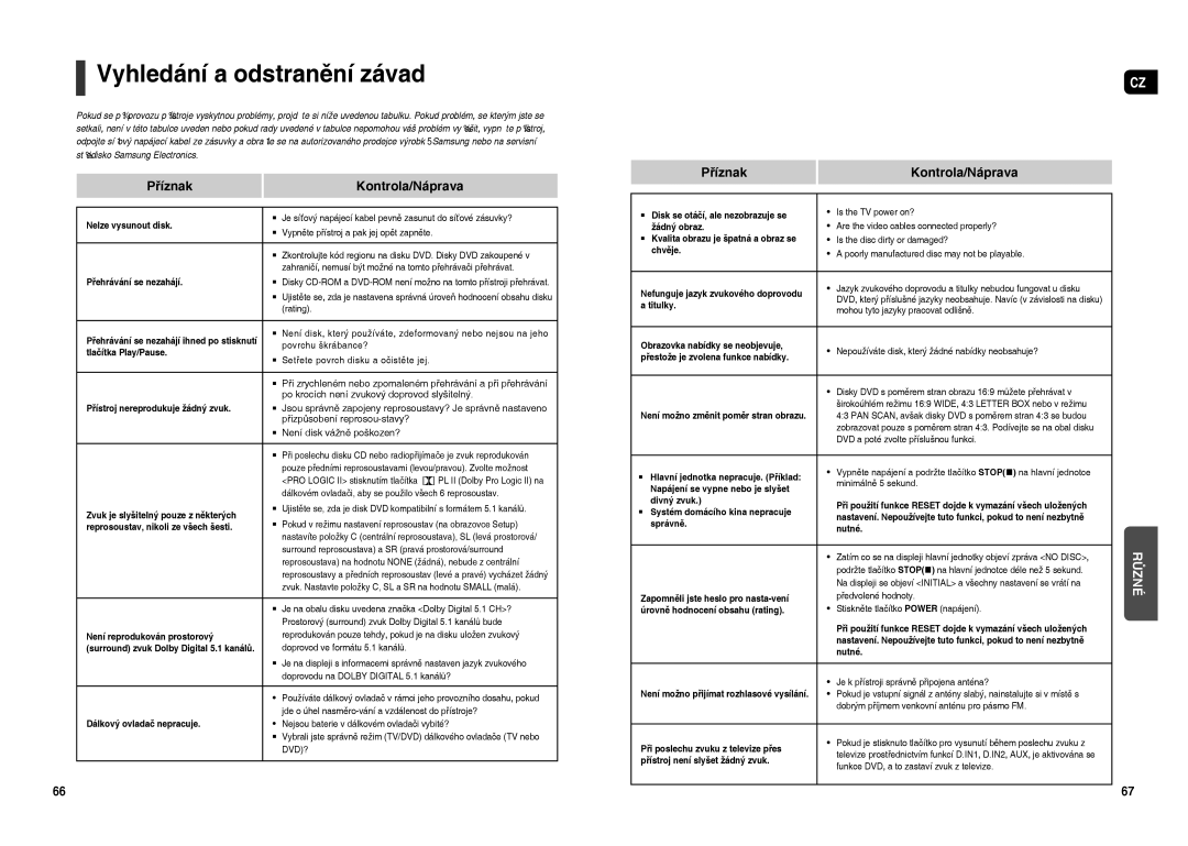 Samsung HT-TXQ120R/XEO manual Vyhledání a odstranění závad 