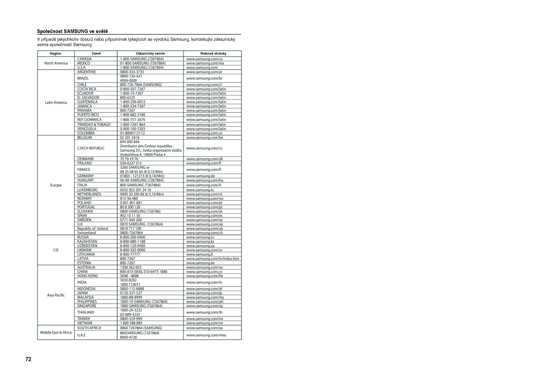 Samsung HT-TXQ120R/XEO manual Společnost Samsung ve světě, Servis společnosti Samsung 