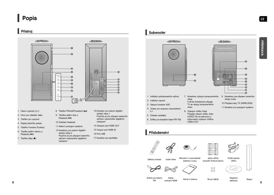 Samsung HT-TXQ120R/XEO manual Přístroj, Subwoofer, Příslušenství, Video OUT 