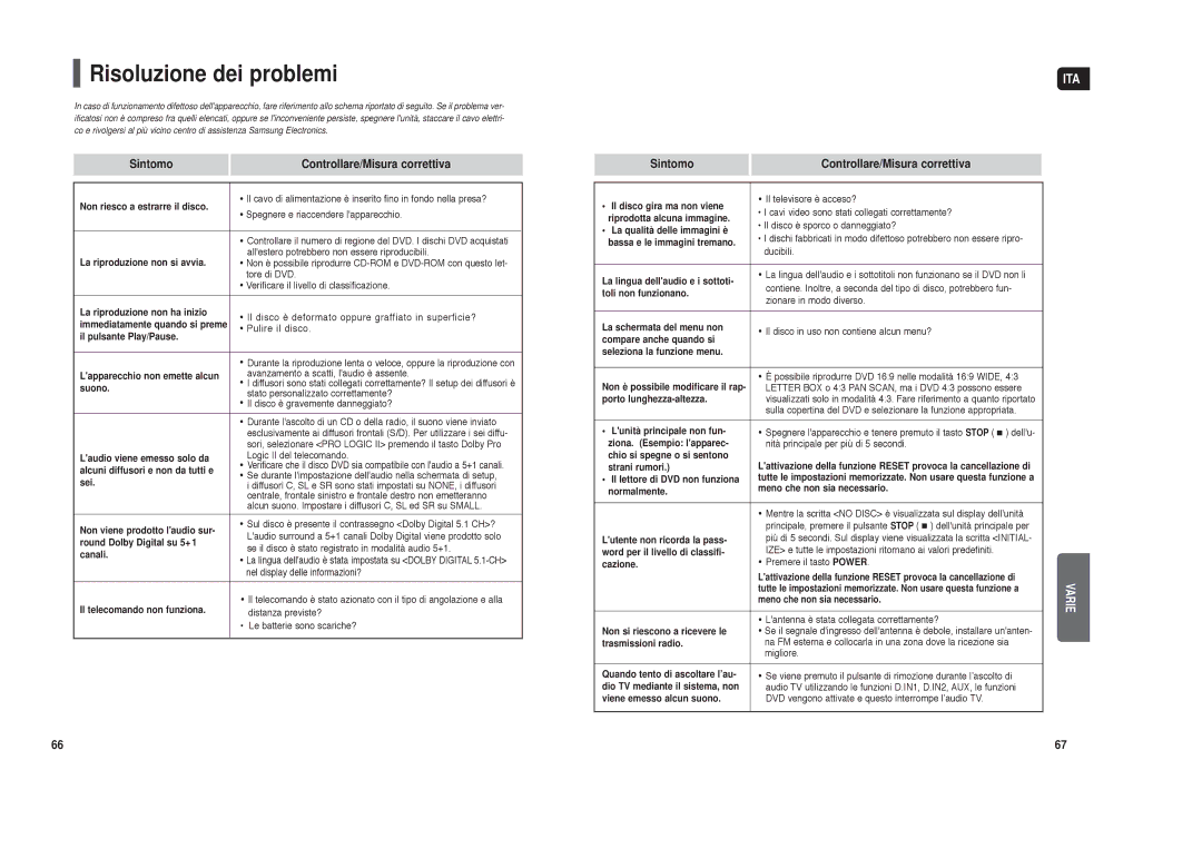 Samsung HT-TXQ120R/XET manual Risoluzione dei problemi, Sintomo Controllare/Misura correttiva 