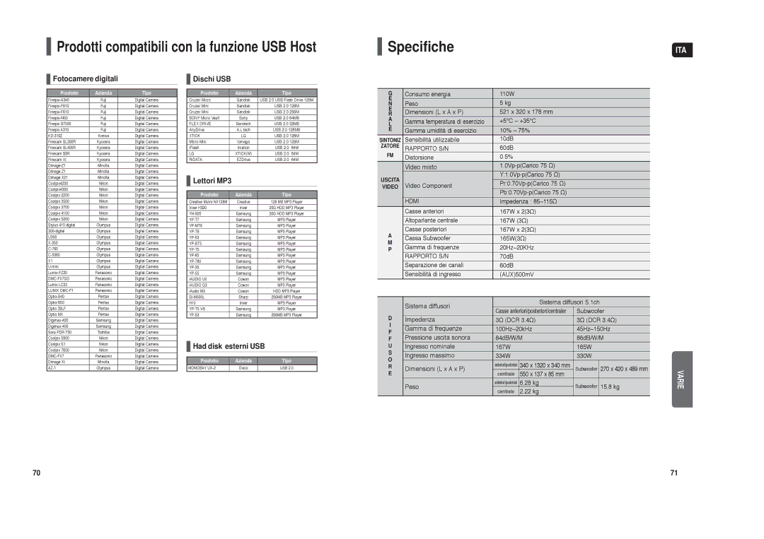 Samsung HT-TXQ120R/XET manual Specifiche 