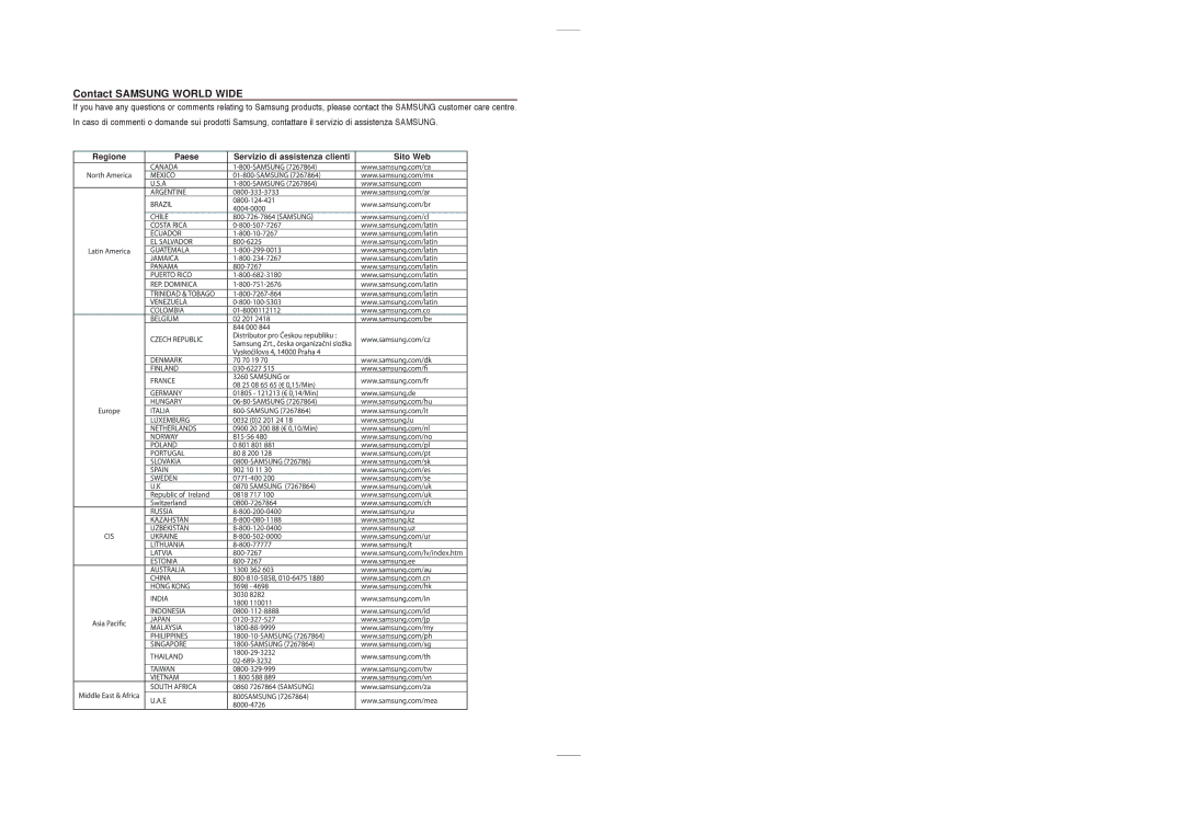 Samsung HT-TXQ120R/XET manual Contact Samsung World Wide 