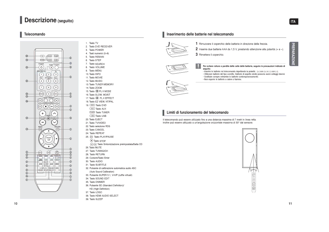 Samsung HT-TXQ120R/XET manual Descrizione seguito, Rimettere il coperchio 