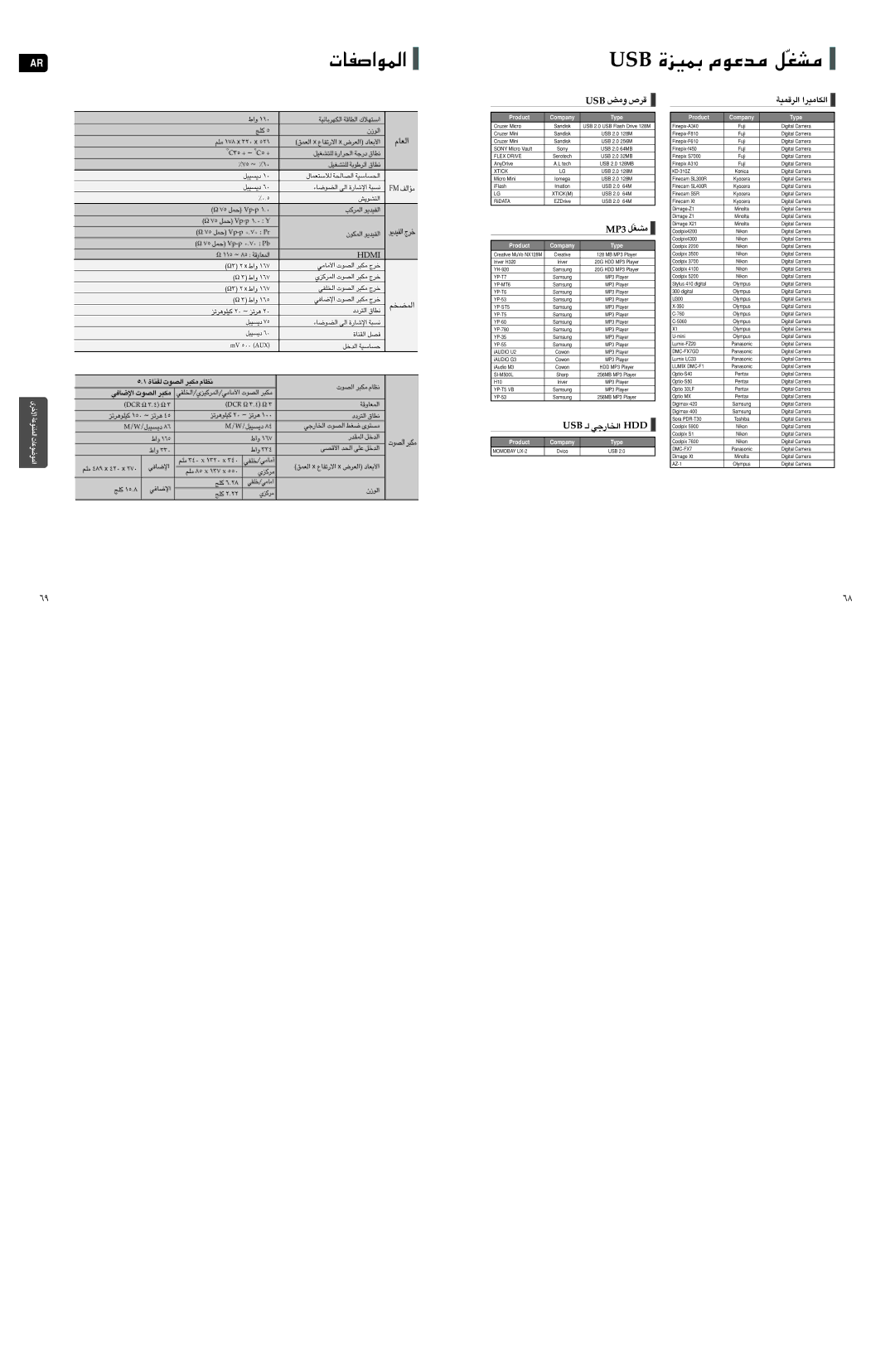 Samsung HT-TXQ120T/HAO, HT-TXQ120T/SAH, HT-TXQ120T/FMC, HT-TXQ120T/FAT, HT-TXQ120T/FAL ±i Æd’, «∞LCªr, BSU ∞‡ «∞ªU¸§w DDH 