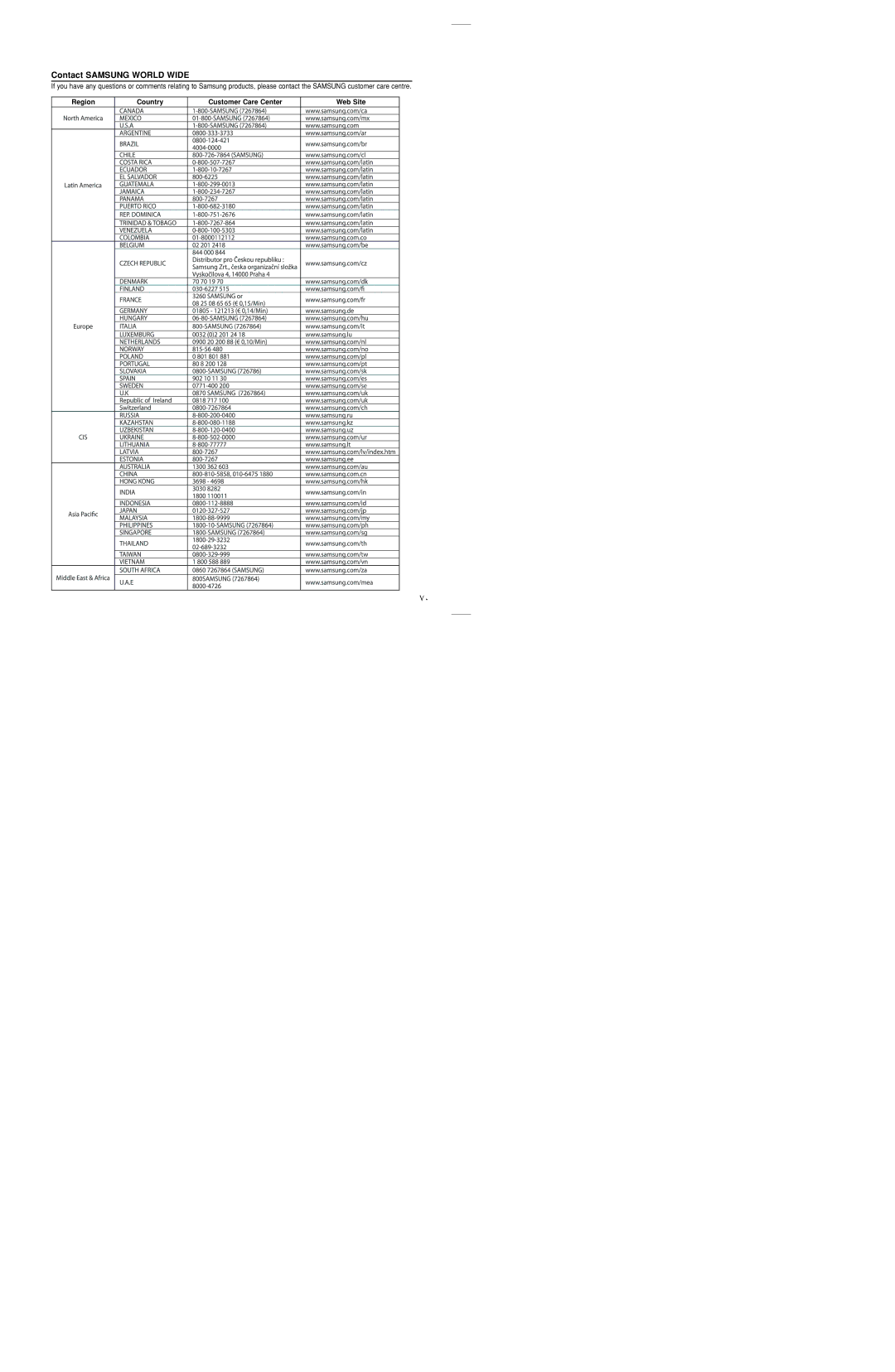 Samsung HT-TXQ120T/SAH, HT-TXQ120T/HAO, HT-TXQ120T/FMC, HT-TXQ120T/FAT, HT-TXQ120T/FAL manual Contact Samsung World Wide 