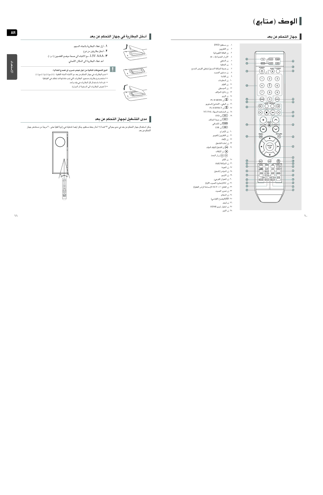 Samsung HT-TXQ120T/XSG manual Fb ´s «∞∑Jr ∞πNU «∞∑AGOq ±bÈ, Fb ´s «∞∑Jr §NU ≠w «∞∂DU¸¥W √œîq, ≤uŸ ±s DU¸¥∑Os √œîq 