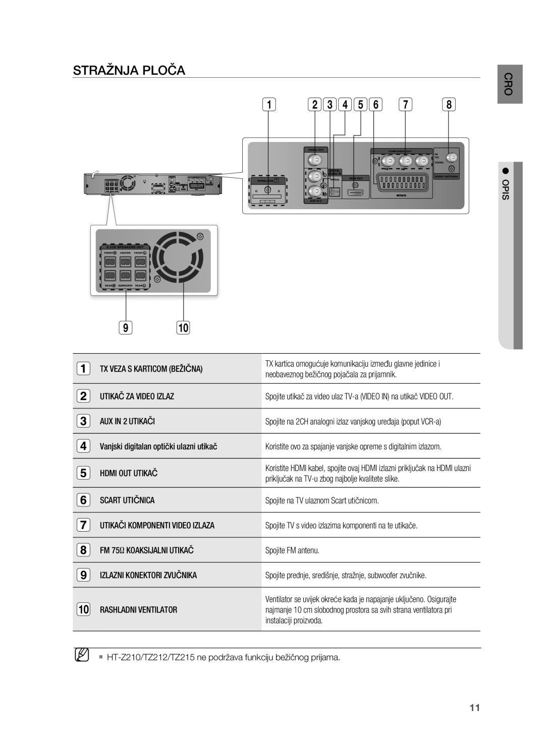 Samsung HT-Z210R/EDC, HT-TZ212R/EDC, HT-Z310R/EDC, HT-TZ315R/EDC, HT-TZ215R/EDC manual STRAžNjA PLočA, CRo 