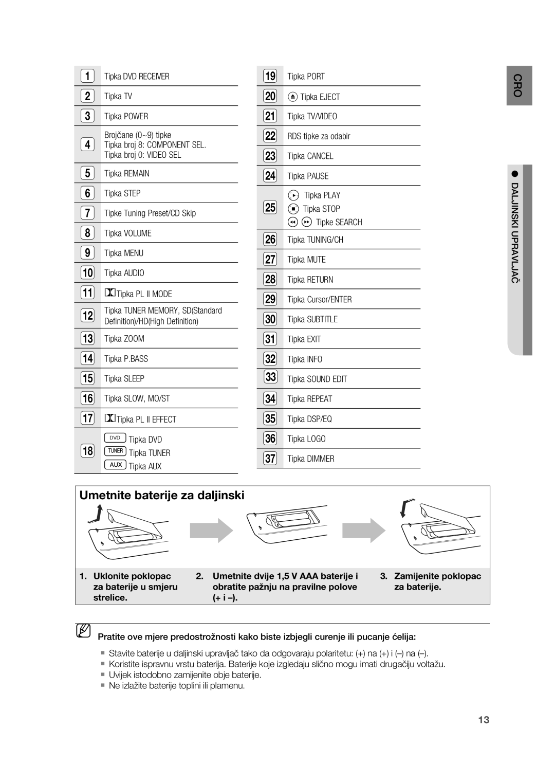 Samsung HT-TZ215R/EDC, HT-TZ212R/EDC, HT-Z310R/EDC, HT-Z210R/EDC, HT-TZ315R/EDC manual Umetnite baterije za daljinski 