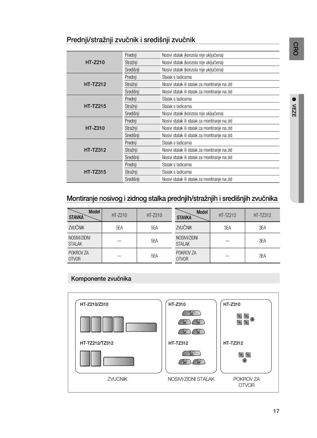 Samsung HT-TZ315R/EDC, HT-TZ212R/EDC, HT-Z310R/EDC manual Prednji/stražnji zvučnik i središnji zvučnik, Komponente zvučnika 