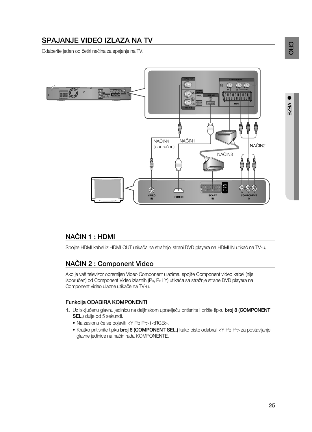 Samsung HT-Z310R/EDC, HT-TZ212R/EDC manual Spajanje video izlaza na TV, Način 2 Component Video, Funkcija Odabira Komponenti 