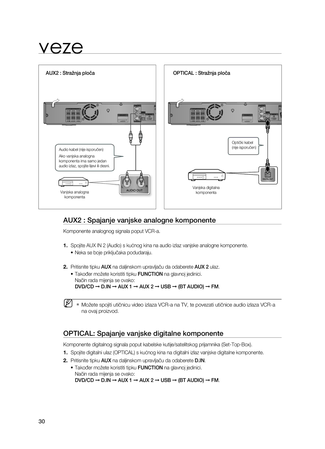 Samsung HT-Z310R/EDC manual AUX2 Spajanje vanjske analogne komponente, OPTICAL Spajanje vanjske digitalne komponente 