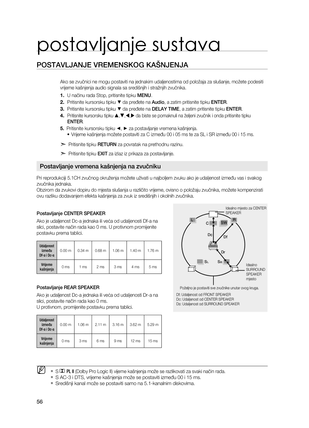 Samsung HT-Z210R/EDC, HT-TZ212R/EDC manual Postavljanje vremenskog kašnjenja, Postavljanje vremena kašnjenja na zvučniku 