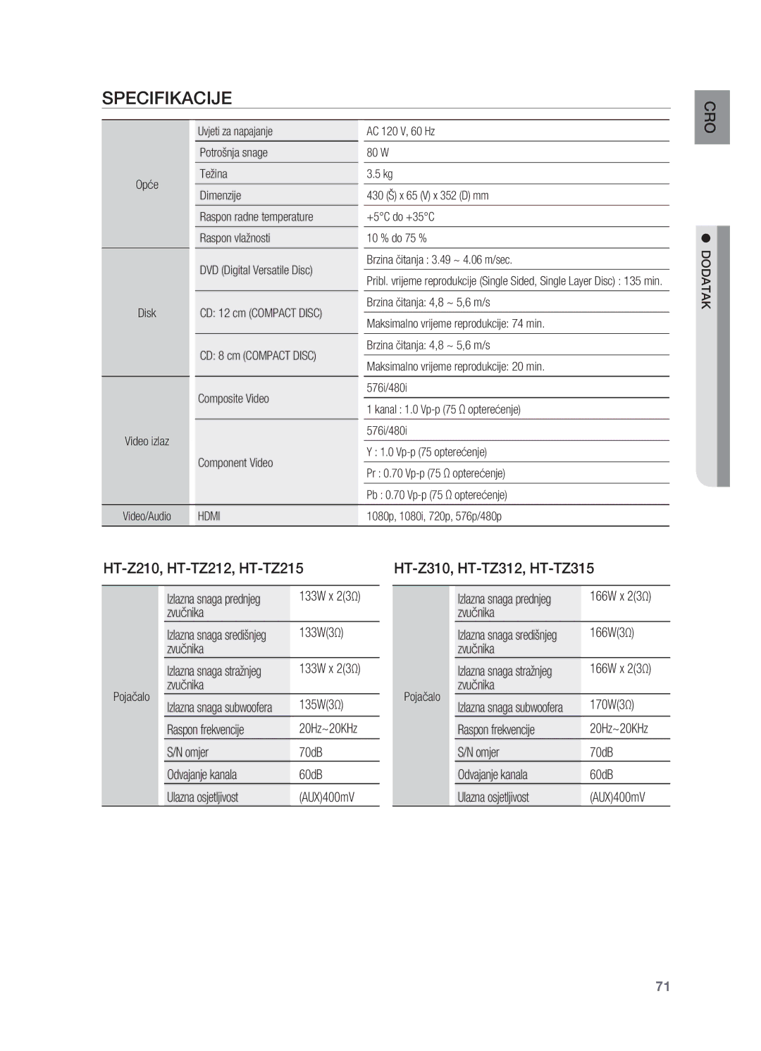 Samsung HT-Z210R/EDC, HT-TZ212R/EDC, HT-Z310R/EDC Specifikacije, HT-Z210, HT-TZ212, HT-TZ215, HT-Z310, HT-TZ312, HT-TZ315 