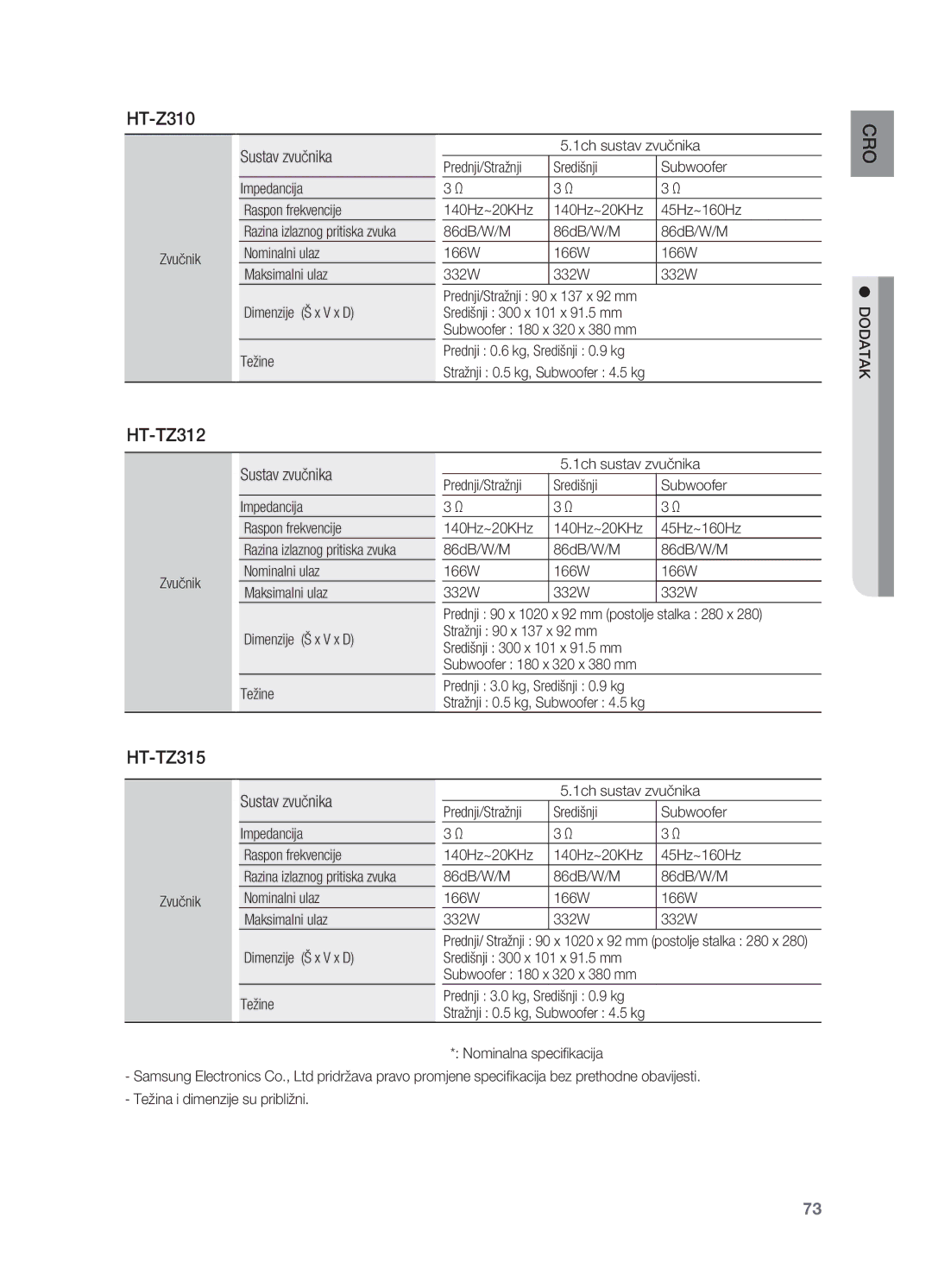 Samsung HT-TZ215R/EDC, HT-TZ212R/EDC, HT-Z310R/EDC, HT-Z210R/EDC, HT-TZ315R/EDC manual HT-TZ312 