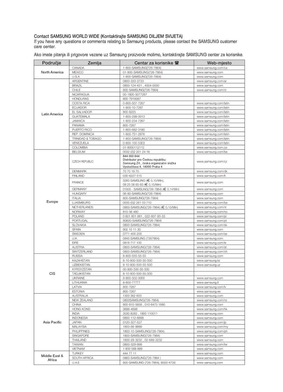 Samsung HT-TZ212R/EDC, HT-Z310R/EDC, HT-Z210R/EDC, HT-TZ315R/EDC, HT-TZ215R/EDC manual Zemlja Centar za korisnike  Web-mjesto 