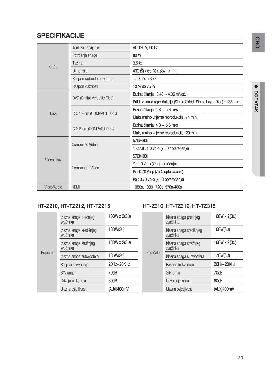 Samsung HT-Z210R/EDC Specifikacije, HT-Z210, HT-TZ212, HT-TZ215, HT-Z310, HT-TZ312, HT-TZ315, O Cr, Opće, Video izlaz 